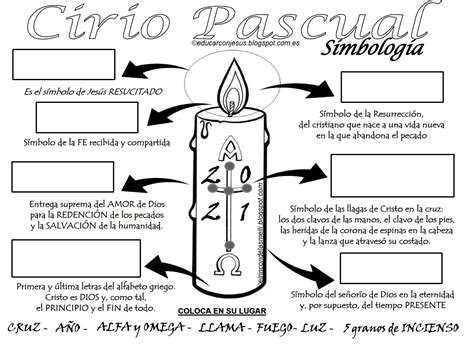 Educar con Jesús La simbología del CIRIO PASCUAL Cirio pascual