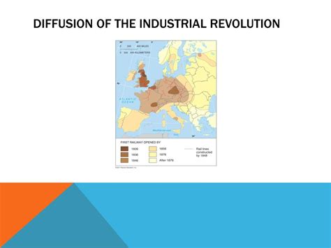 Ppt Industrialization And Development Powerpoint Presentation Free Download Id2099054