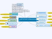 Competencias Del Docente Moderno Mind Map