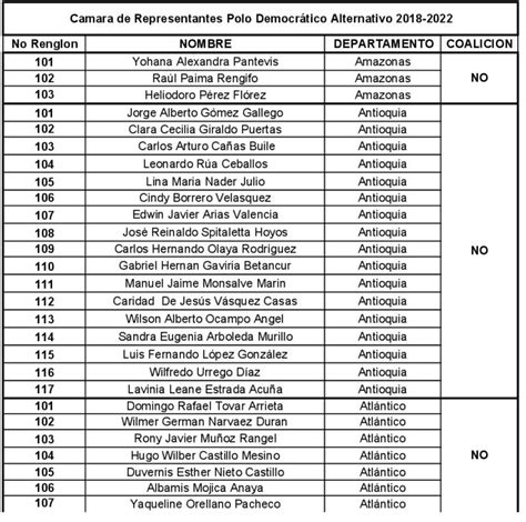 Lista De Candidatos A Dep Estadual 2022 Sp Management And Leadership