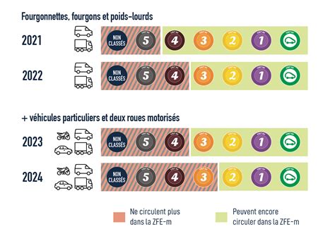 ZFE 40 Millions D Automobilistes Lance Un Plan D Actions