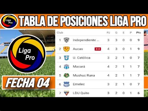 Tabla De Posiciones Liga Pro Ecuador Fecha Hoy Clasificaci N De La