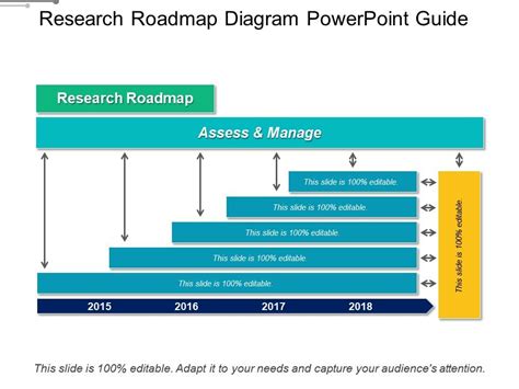 Research Roadmap Diagram Powerpoint Guide Powerpoint Presentation