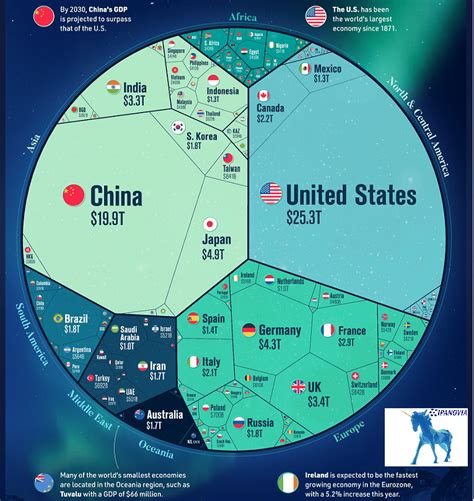 Country GDP