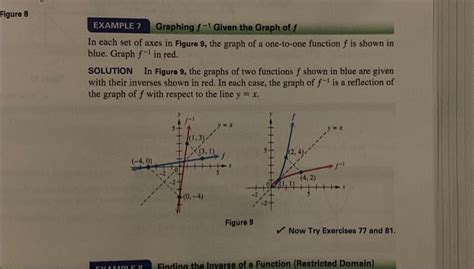 Solved Determine Whether Each Pair Of Functions Graphed Are Chegg