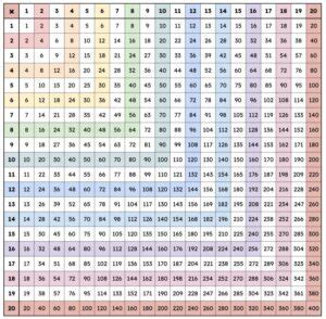 Multiplication Chart 1-20 Free Printable PDF ️ Download Here!