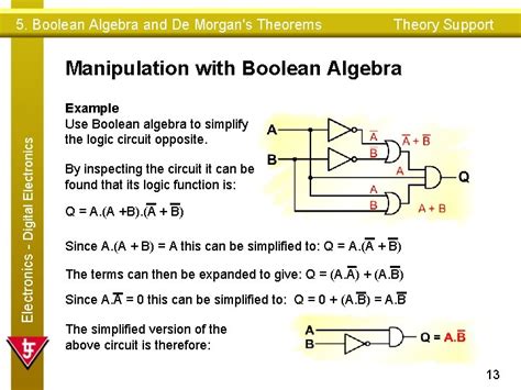 5 Boolean Algebra And De Morgans Theorems Theory