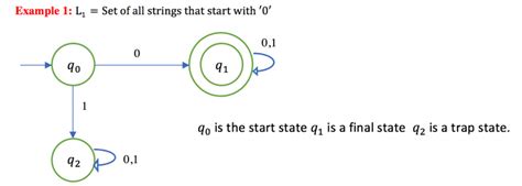 Example Of Deterministic Finite Automata Dfa 1 Selman AlpdÜndar