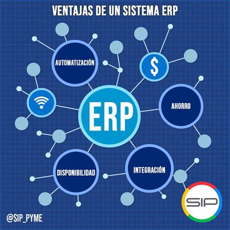 Beneficios De Implementar Un Sistema Erp Image To U