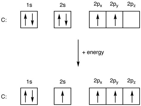 Oxygen Electron Configuration (O) with Orbital Diagram