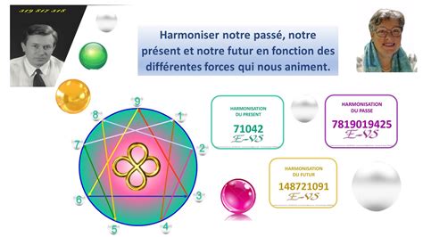 Planning Des Formations S Quences Num Riques De Grigori Grabovoi