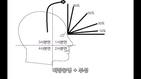 성악발성 레슨5 두성을 깨우쳐야 고음이 열린다 볼륨up Youtube