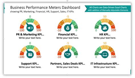 Use Eye Catching Gauge Charts For KPI Presentations