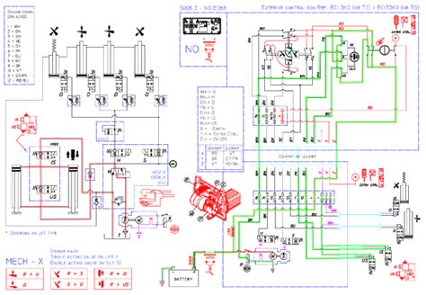 Lernkartei 5 Fahrzeugdiagnostiker N3 Hydraulische Hebebühne LMS