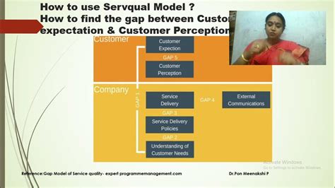 How To Use Servqual Model In Research Youtube