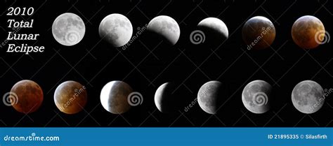 Total Lunar Eclipse Stages