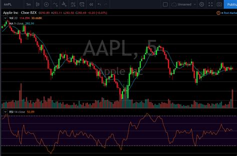 How To Add Indicators To A Tradingview Chart Focusplantrade