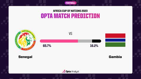 Senegal vs Gambia Prediction and Preview | Opta Analyst