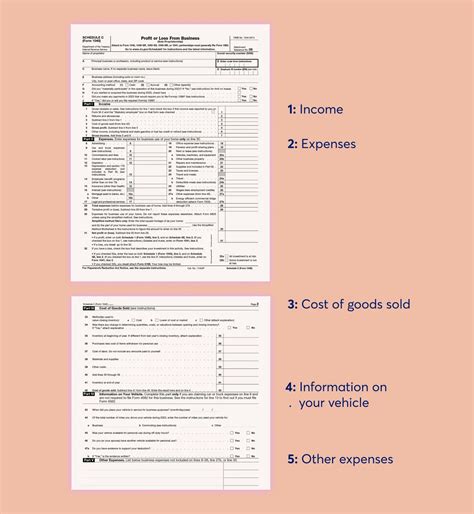 What is the IRS Schedule C form & who has to file it?