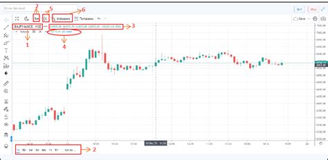 A Glimpse Of Charts On Angel One Angel One