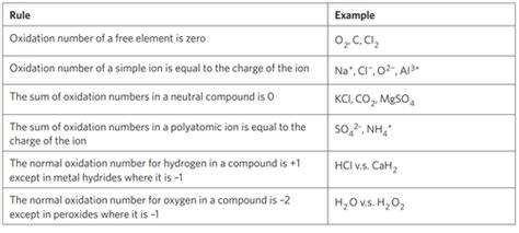 Redox Reaction Flashcards Quizlet