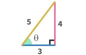 Trigonometry Mathematical Tools Class Jee And Neet Physics