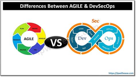 Devsecops Vs Agile Understanding The Key Differences Ip With Ease