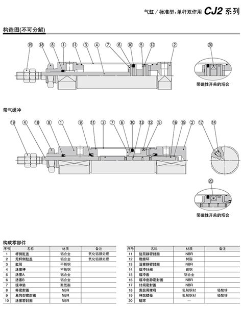 SMC 标准气缸 CDJ2B16 30Z B型号 报价 价格 CDJ2B16 30Z B 标准型气缸 我的万物集 MyMRO CN