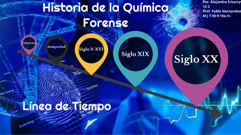 Historia De La Qu Mica Forense By Alejandro Irizarry On Prezi