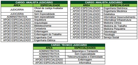 Concurso TRF 2 Empossa novos juízes Saiba mais