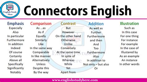 Online Exercise 3 (Logical Connectors) #5B2020 | Quizizz