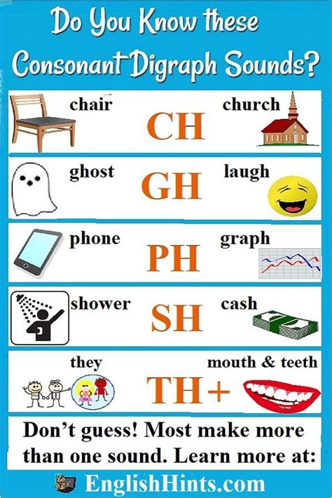 Consonant Digraph Ph