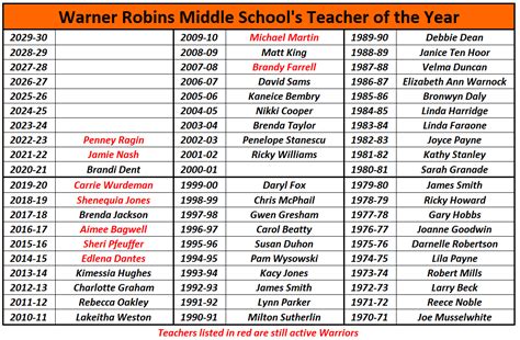 Navigating The Omaha Public Schools Calendar For 2025: A Comprehensive ...