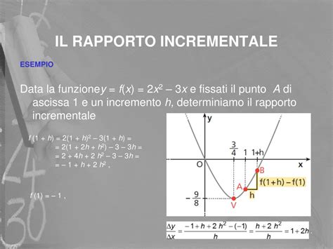 Ppt La Derivata Di Una Funzione Powerpoint Presentation Free