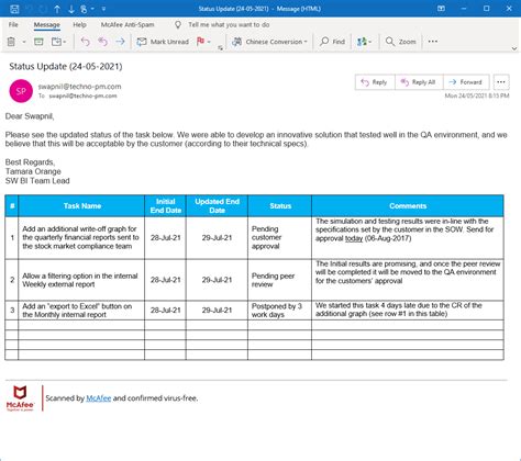 Project Status Update Email Template