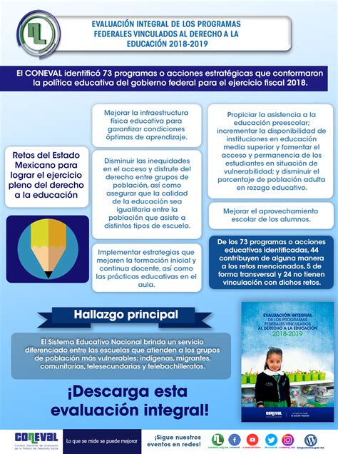 Infograf As Evaluaci N Coneval 3720 Hot Sex Picture