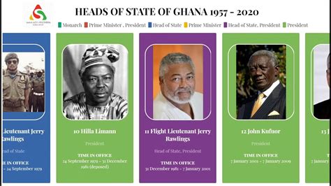 Heads Of State And Presidents Of Ghana Youtube