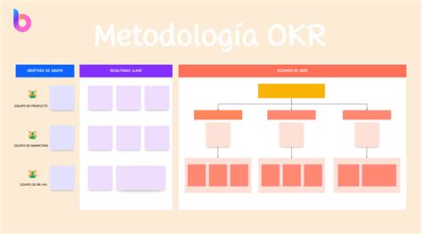 ¿qué Son Los Okr Y Cómo Implementarlos Boardmix