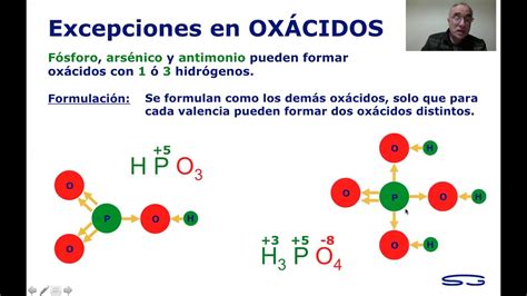 Excepciones En Ox Cidos Formulaci N Y Nomenclatura De Qu Mica