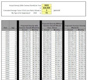 Annuity Growth Chartd 2022 Rev 1 Federal Employee S Retirement