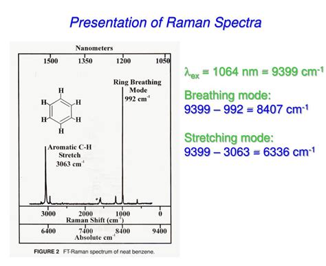 Ppt Raman Spectroscopy Powerpoint Presentation Id569972