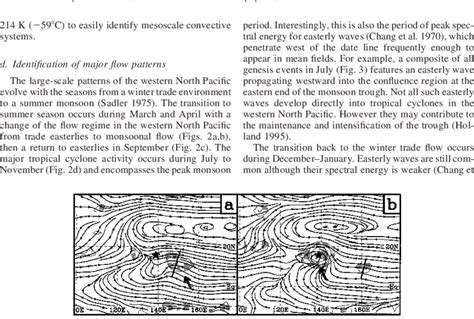 Composite Streamline And Cyclonic Relative Vorticity Fields At Hpa