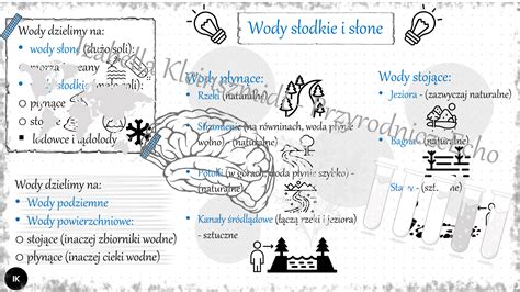 Sketchnotka notatka Wody słodkie i słone wykonana w power point do