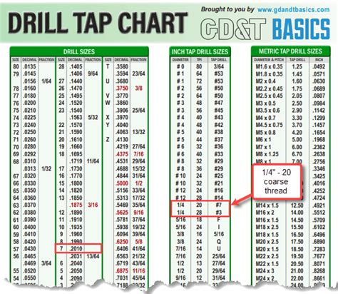 Tapping Drill Size Chart