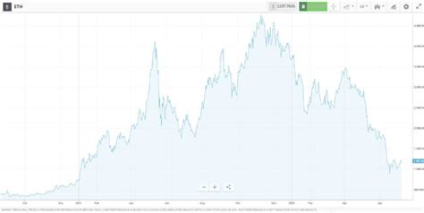 Ethereum Beginners Guide To Trading Eth