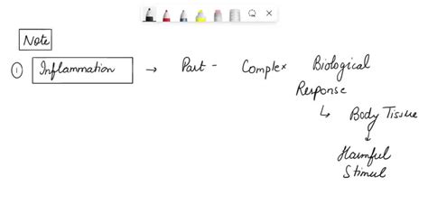 SOLVED: Write a note on Inflammation Interferons Antibodies – structure ... 