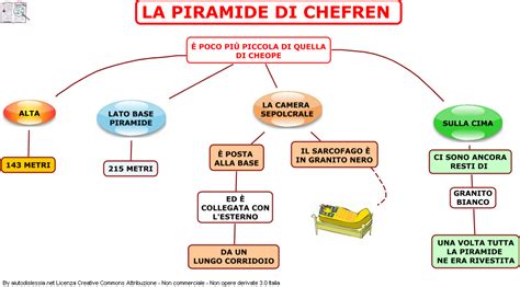 Storia Dellarte Lantico Egitto Liceo Artistico Aiutodislessia Net