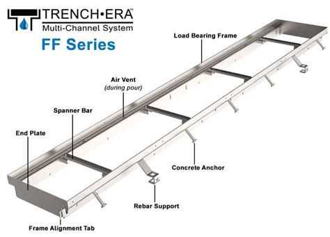 Trench Era Trench Drain Systems