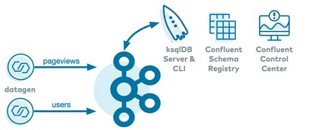 Overview Of Confluent Cloud Examples Confluent Documentation