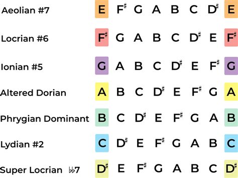 The E Harmonic Minor Scale A Music Theory Guide